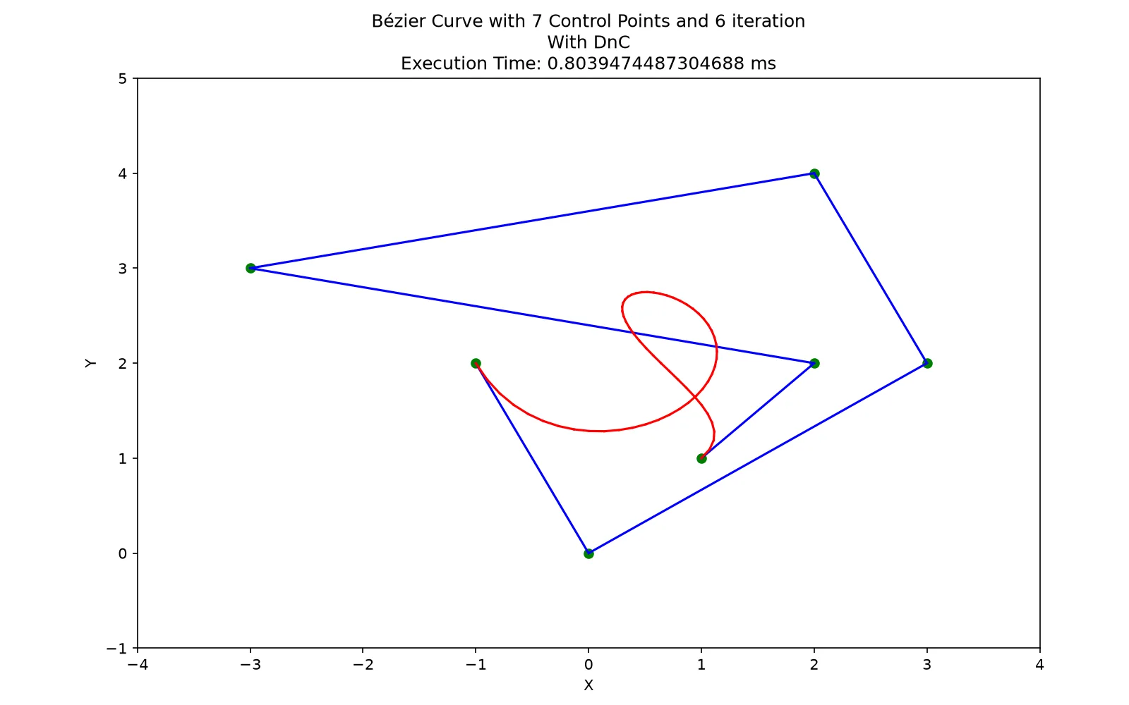 Bézier Curve Visualizer screenshot 1